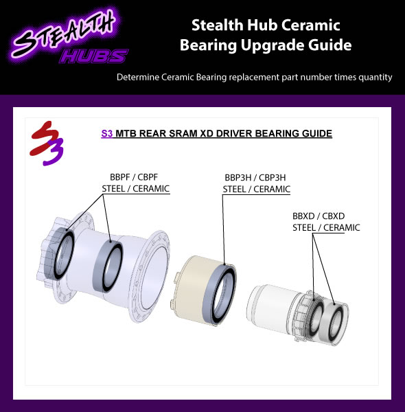 sram hub bearing replacement